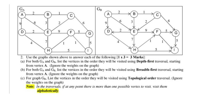 GA GB 2. (a) For both GA and GB. list the vertices in the order they will be visited using Depth-first traversal, starting (b) For both Ga and Gs, list the vertices in the order they will be visited using Breadth-first traversal, starting (c) For graph GB. List the vertices in the order they will be visited using Topological order traversal. Ignore Use the graphs shown above to answer each of the following [1 x3-3 Marks] from vertex A. Ignore the weights on the graph) from vertex A. Ignore the weights on the graph) the weights on the graph) Note: In the traversals, f at any point there is more than one possible vertex to visit, visit them alphabetically