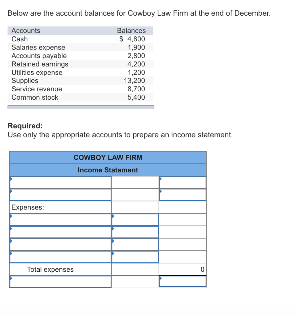 solved below are the account balances for cowboy law firm chegg com church financial statements cash basis