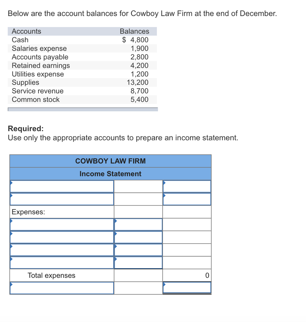 below are the account balances for cowboy law firm at chegg com balance sheet model