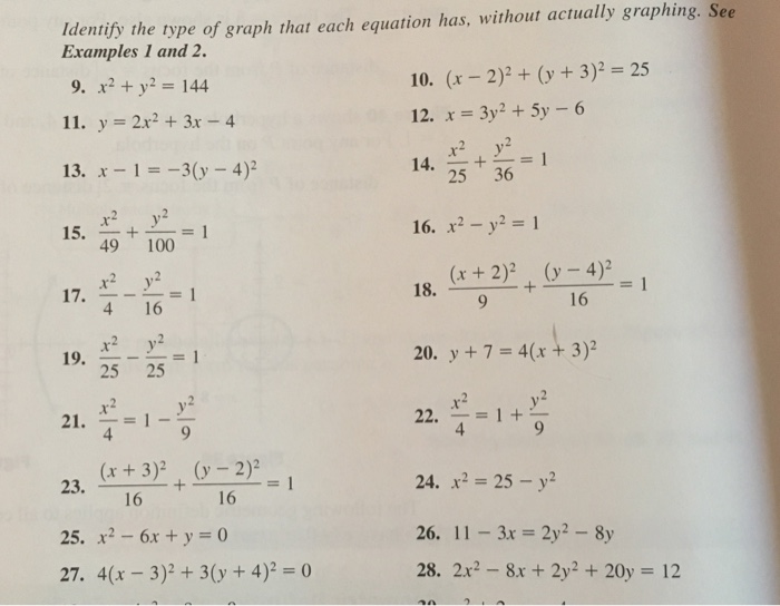 Identify The Type Of Graph That Each Equation Has Chegg Com