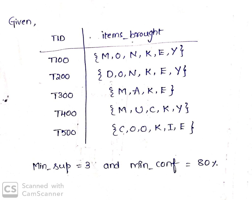 Solved 1 Database Five Transactions T100 T500 Shown Table Let Min Sup 3 Mi Conf 8090 Tid T100 M Q3691