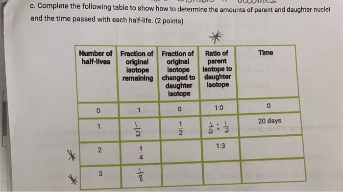 Solved C. Complete The Following Table To Show How To Det