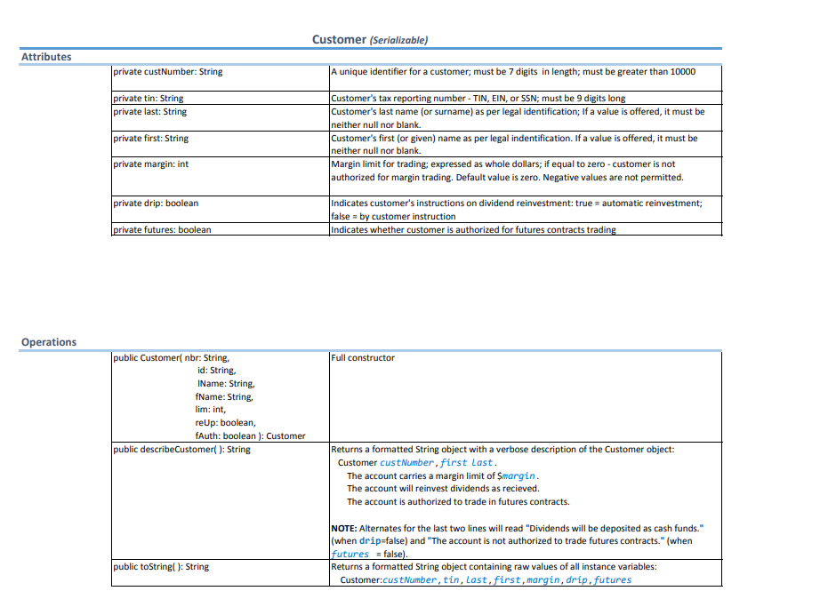 Customer (Serializable) Attributes A unique identifier for a customer; must be 7 digits in length; must be greater than 10000