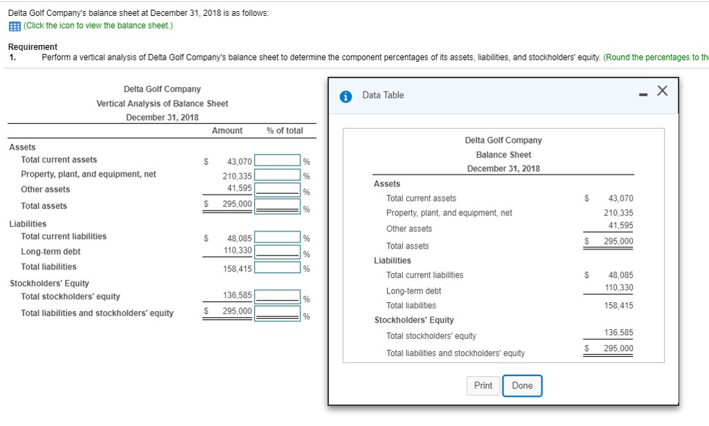 Solved: Delta Golf Company's Balance Sheet At December 31  