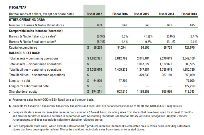 Solved Using Barnes And Noble S Financial Statements Com