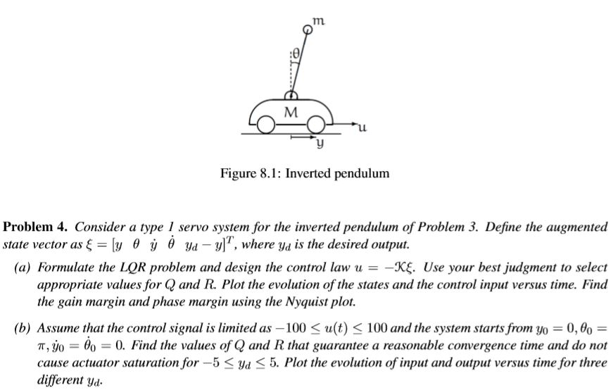 Mmt Figure 8 1 Inverted Pendulum Problem 4 Consi Chegg Com