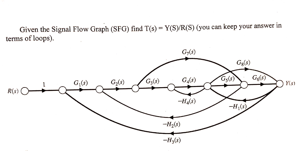 Solved Given The Signal Flow Graph Sfg Find T S Y S Chegg Com