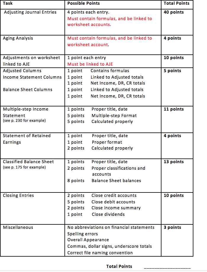 Solved Required Tasks: Using the information in the Other | Chegg.com