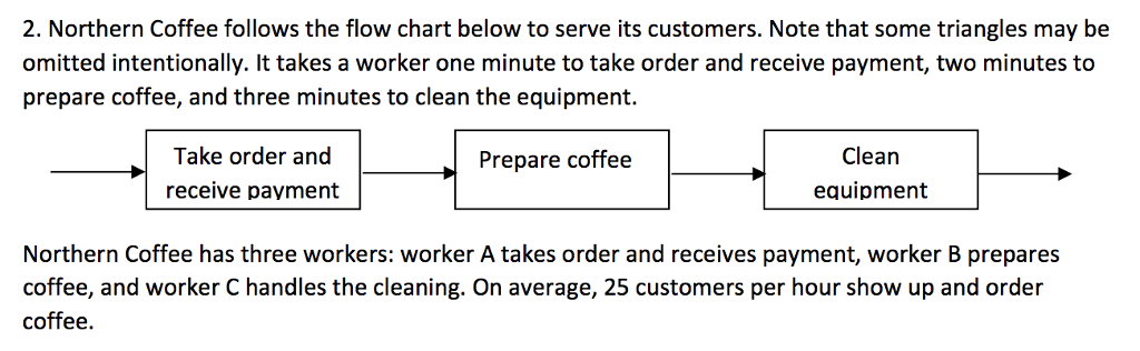 Coffee Explanation Chart