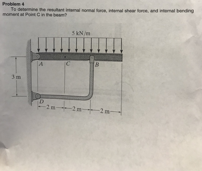 Problem 4 To Determine The Resultant Internal Normal Chegg 