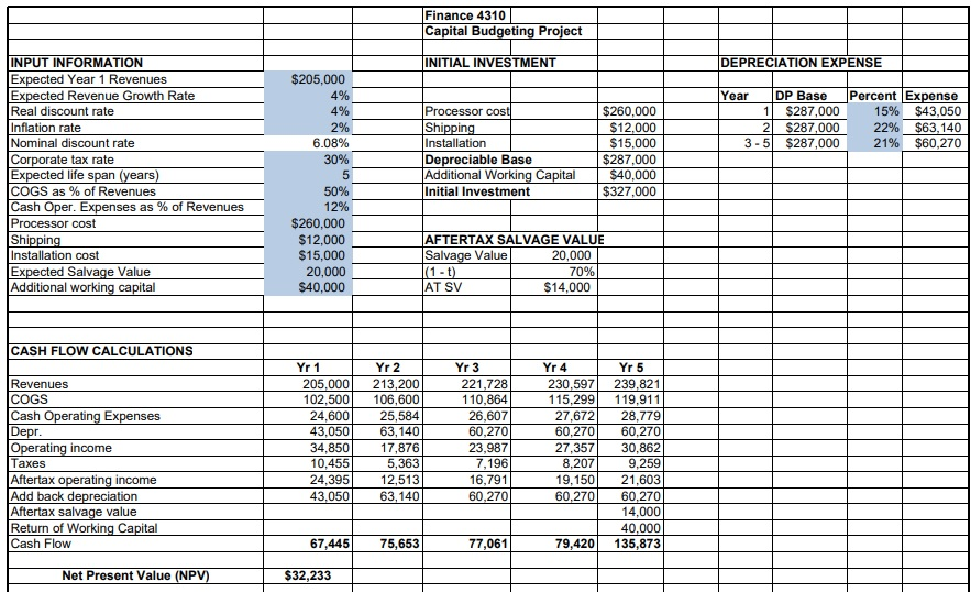 npv calculator excel template