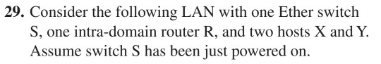 29. Consider the following LAN with one Ether switch S, one intra-domain router R, and two hosts X and Y. Assume switch S has