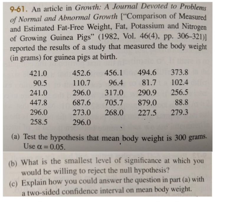 Guinea Pig Growth Chart