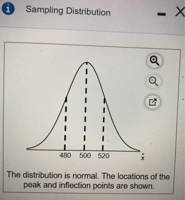 Solved Sampling Distribution 480 500 5 The Distribution Chegg Com