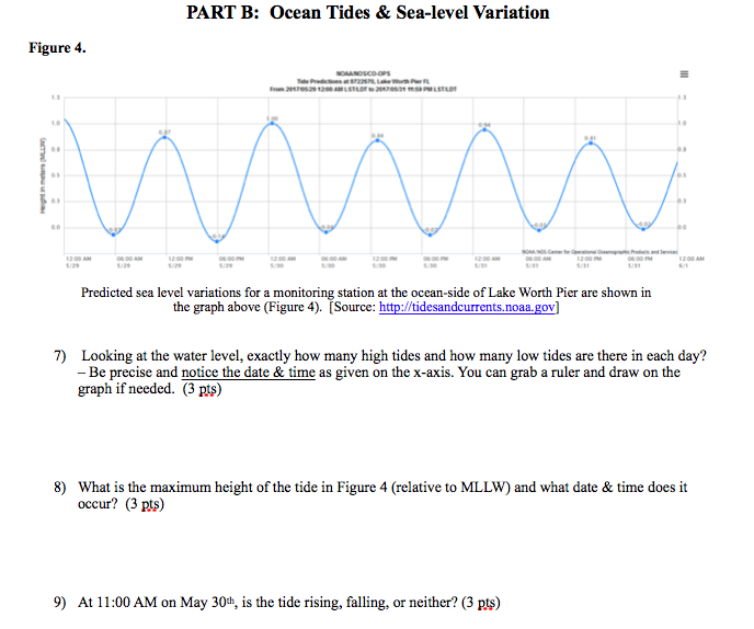 Solved Part B Ocean Tides Sea Level Variation Figure 4 Chegg Com