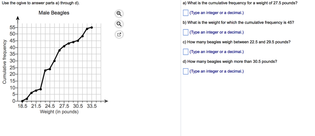 Use The Ogive To Approximate A The Number In The Chegg 