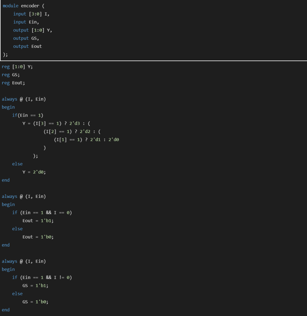 3 Encoder Create A Verilog Description Of A 4 2 Chegg 