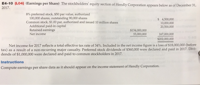 E4-10 (L04) (Earnings per Share) The stockholders equity section of Hendly Corporation appears below as of December 31, 2017. 8% preferred stock, $50 par value, authorized 100,000 shares, outstanding 90,000 shares $ 4,500,000 10,000,000 20,500,000 Common stock, $1.00 par, authorized and issued 10 million shares Additional paid-in capital Retained earnings Net income $134,000,000 33,000,000 167,000,000 $202,000,000 Net income for 2017 reflects a total effective tax rate of 34%. Included in the net income figure is a loss of S 18,000,000 (before tax) as a result of a non-recurring major casualty. Preferred stock dividends of $360,000 were declared and paid in 2017. Divi- dends of $1,000,000 were declared and paid to common stockholders in 2012. Instructions Compute earnings per share data as it should appear on the income statement of Hendly Corporation.
