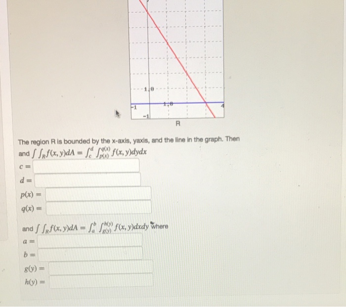 Solved The Region R Is Bounded By The X Axis Yaxis And Chegg Com