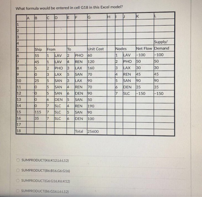 Order stuck on “Pending Order Validation” for over a week : r/Louisvuitton