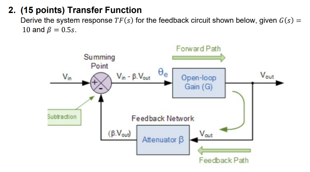 Transfer points. Feedback Control loop. Feedback circuit. I only give negative feedback. Transfer of points.