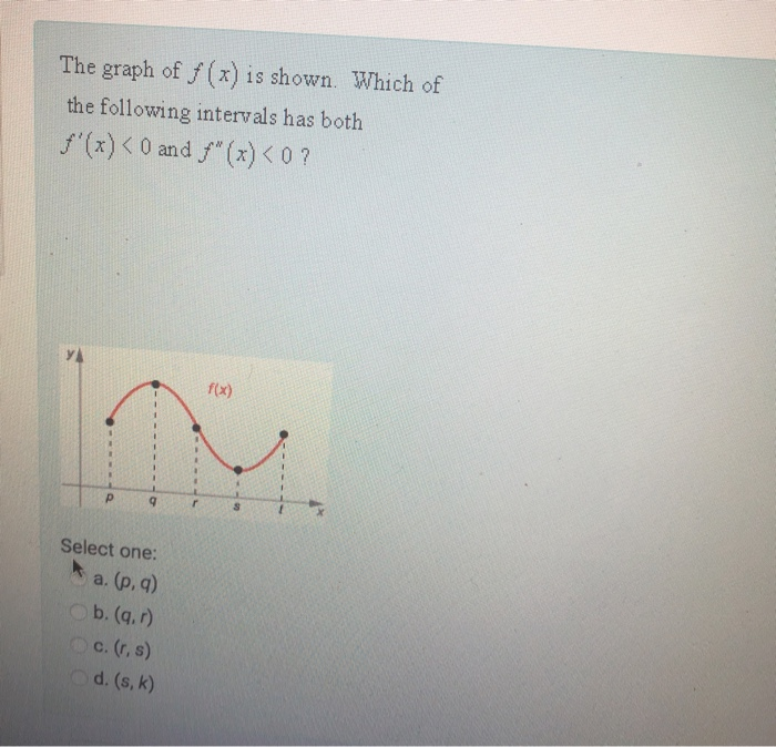 Solved The Graph Of X Is Shown Which Of The Followin Chegg Com