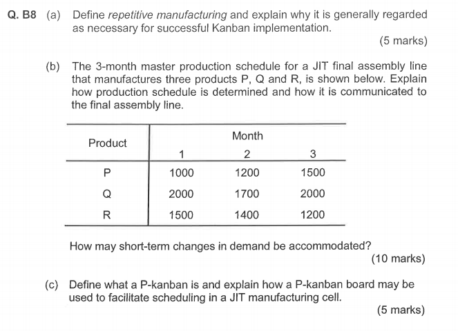 Q. B8 (a) Define repetitive manufacturing and explain why it is generally regarded as necessary for successful Kanban implementation (5 marks) (b) The 3-month master production schedule for a JIT final assembly line that manufactures three products P, Q and R, is shown below. Explain how production schedule is determined and how it is communicated to the final assembly line Month 2 1200 1700 1400 Product 1000 2000 1500 3 1500 2000 1200 How may short-term changes in demand be accommodated? (10 marks) (c) Define what a P-kanban is and explain how a P-kanban board may be used to facilitate scheduling in a JIT manufacturing cell (5 marks)