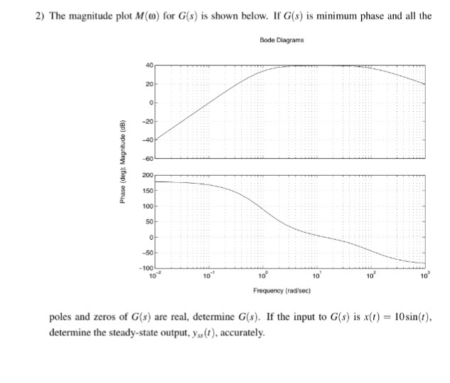 Compressor Diagrams For Zers
