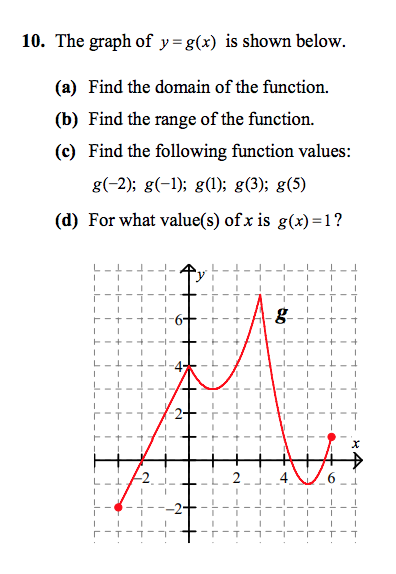 Solved 10 The Graph Of Y G X Is Shown Below A Find The Chegg Com