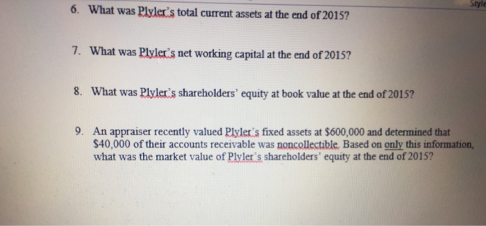 Solved Tener To Rollowing Financial Information For Plyle