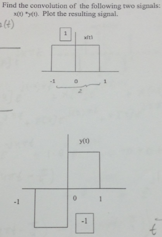 Find the convolution of the following two signals: x(0) *y(t). Plot the resulting signal. xit) -1 0 y(t) -1 -1