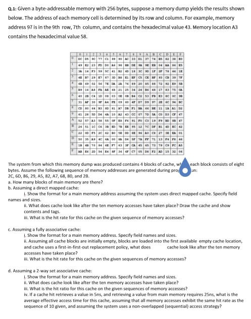 Q.1: Given a byte-addressable memory with 256 bytes, suppose a memory dump yields the results shown below. The address of eac
