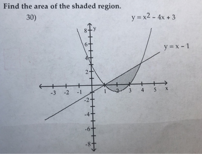 Solved Find The Area Of The Shaded Region 30 Y X2 4x Chegg Com