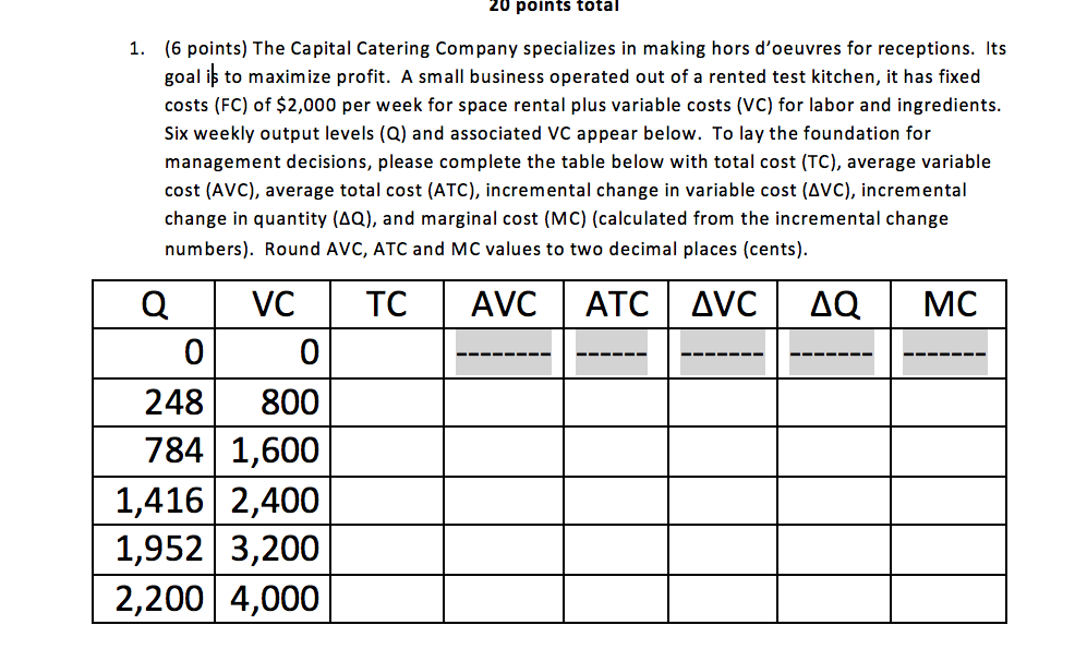 Solved Points Total 6 Points The Capital Catering Co Chegg Com