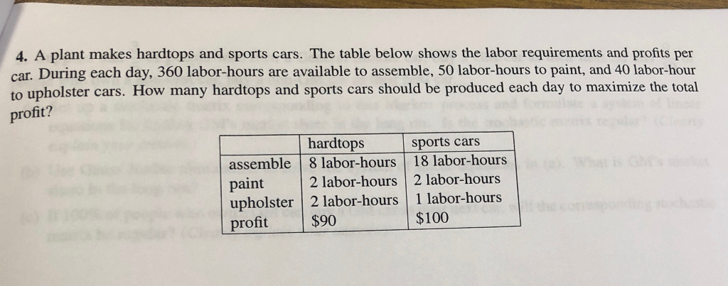 A plant makes hardtops and sports cars the table