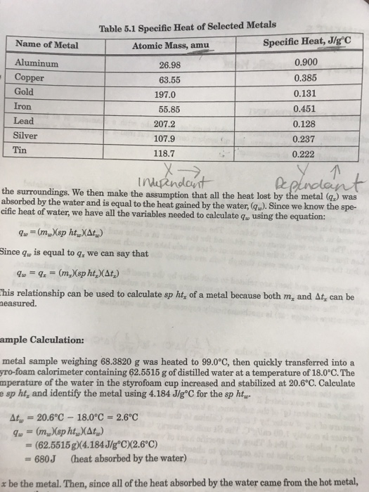 Table 5 1 What Is The Range Of Values For Specific Chegg 