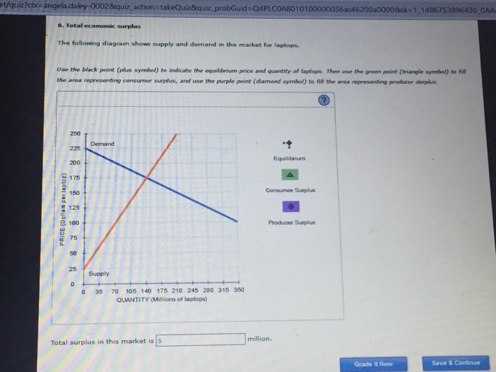 Solved: Total Economic Surplus The Following Diagram Shows ...