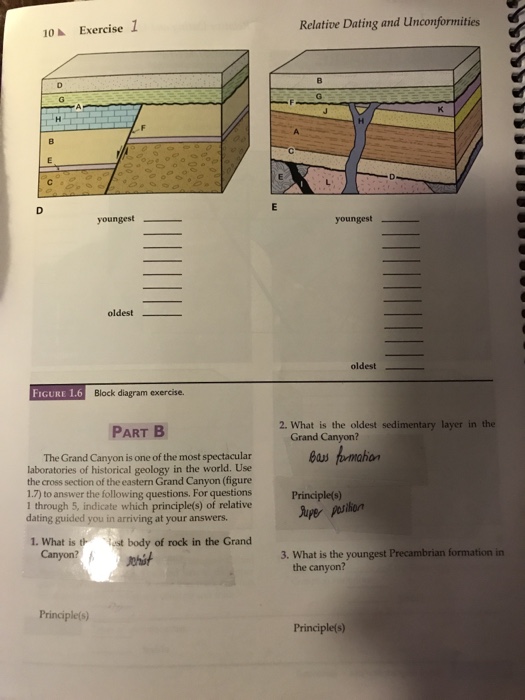 Solved: 10? Exercise 1 Relative Dating And Unconformities ...