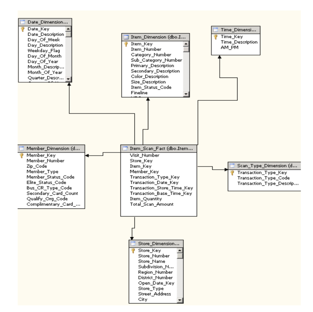Date_Dimension... Date Key Time_Dimensi... Time_Key Time_Description AM PM Date Description Day OF_Week Day Description Weekd