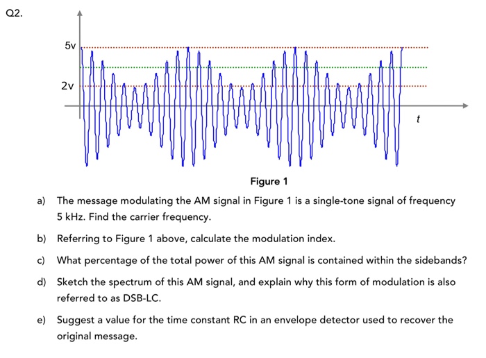 school Marxisme Mark Solved Q2. Figure 1 The message modulating the AM signal in | Chegg.com