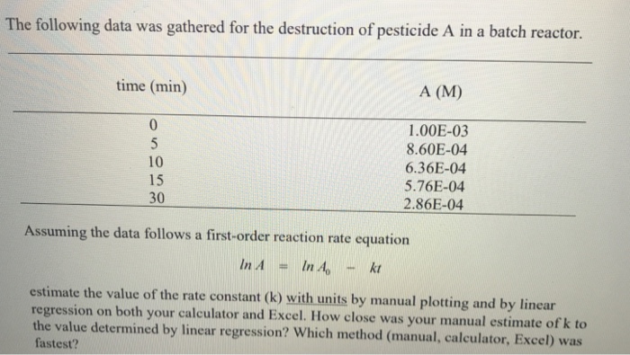 The following data was gathered for the destruction of pesticide A in a batch reactor. time (min) A (M) 1.00E-03 8.60E-04 6.36E-04 5.76E-04 2.86E-04 0 10 15 30 Assuming the data follows a first-order reaction rate equation In A = In Ao - kt estimate the value of the rate constant (k) with units by manual plotting and by linear regression on both your calculator and Excel. How close was your manual estimate of k to the value determined by linear regression? Which method (manual, caleulator, Excel) was fastest?