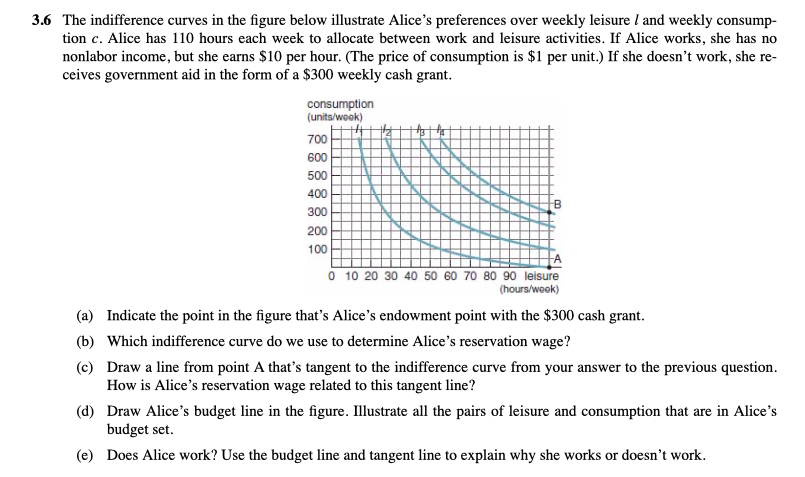 Solved 3 6 The Indifference Curves In The Figure Below Il Chegg Com