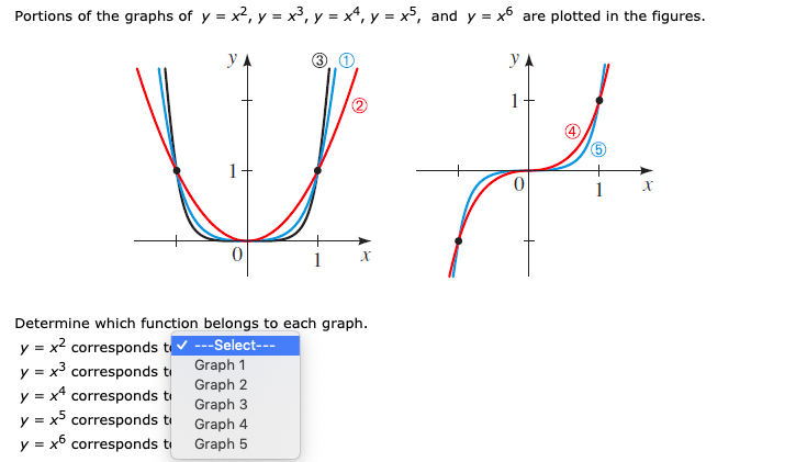 Solved Portions Of The Graphs Of Y X2 Y X3 Y X Y X5 An Chegg Com