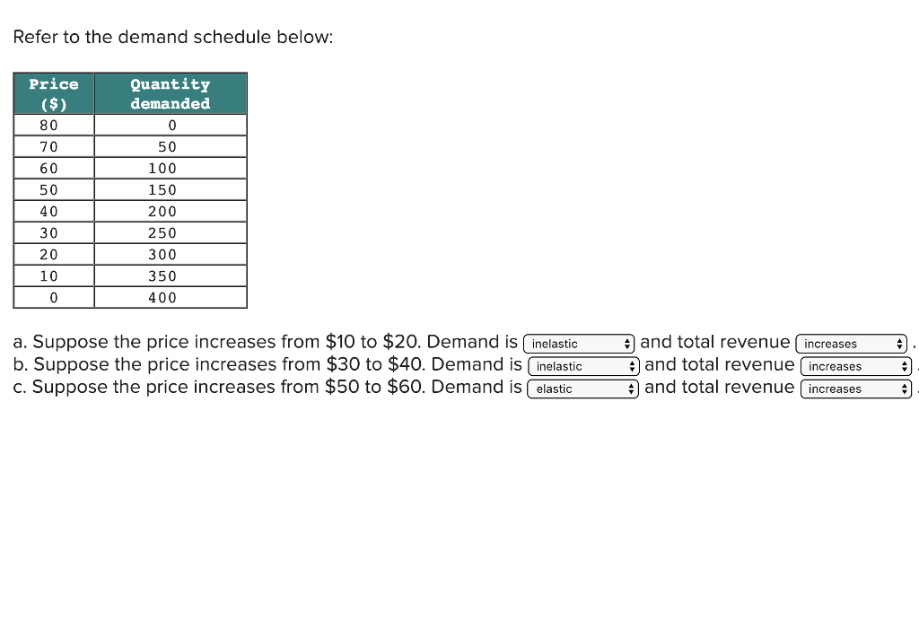 Solved Refer To The Demand Schedule Below Quantity Demanded Chegg Com