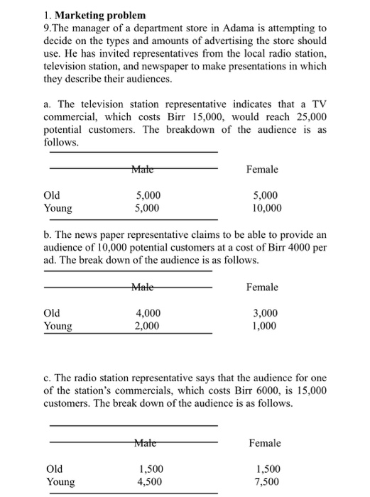 1. Marketing problemm 9.The manager of a department store in Adama is attempting to decide on the types and amounts of advertising the store should use. He has invited representatives from the local radio station, television station, and newspaper to make presentations in which they describe their audiences. a. The television station representative indicates that a TV commercial, which costs Birr 15,000, would reach 25,000 potential customers. The breakdown of the audience is as follows. Female Old Young 5,000 5,000 5,000 10,000 b. The news paper representative claims to be able to provide an audience of 

<div class=