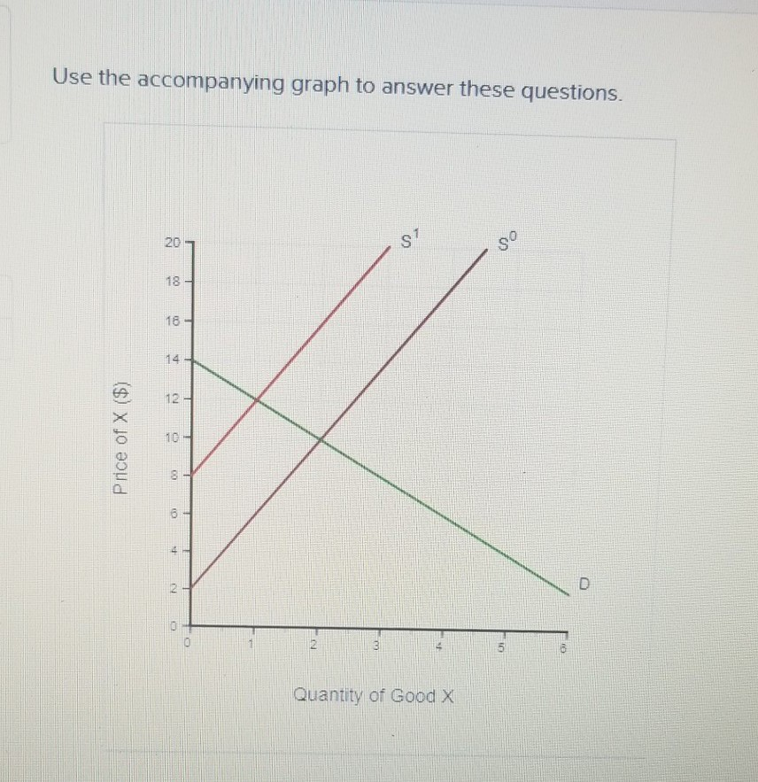 Solved Ch Suppose Demand Is D And Supply Is S0 If A Price