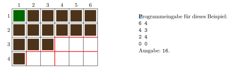 Programmeingabe für dieses Beispiel: 6 4 4 3 2 4 o 0 Ausgabe: 16.