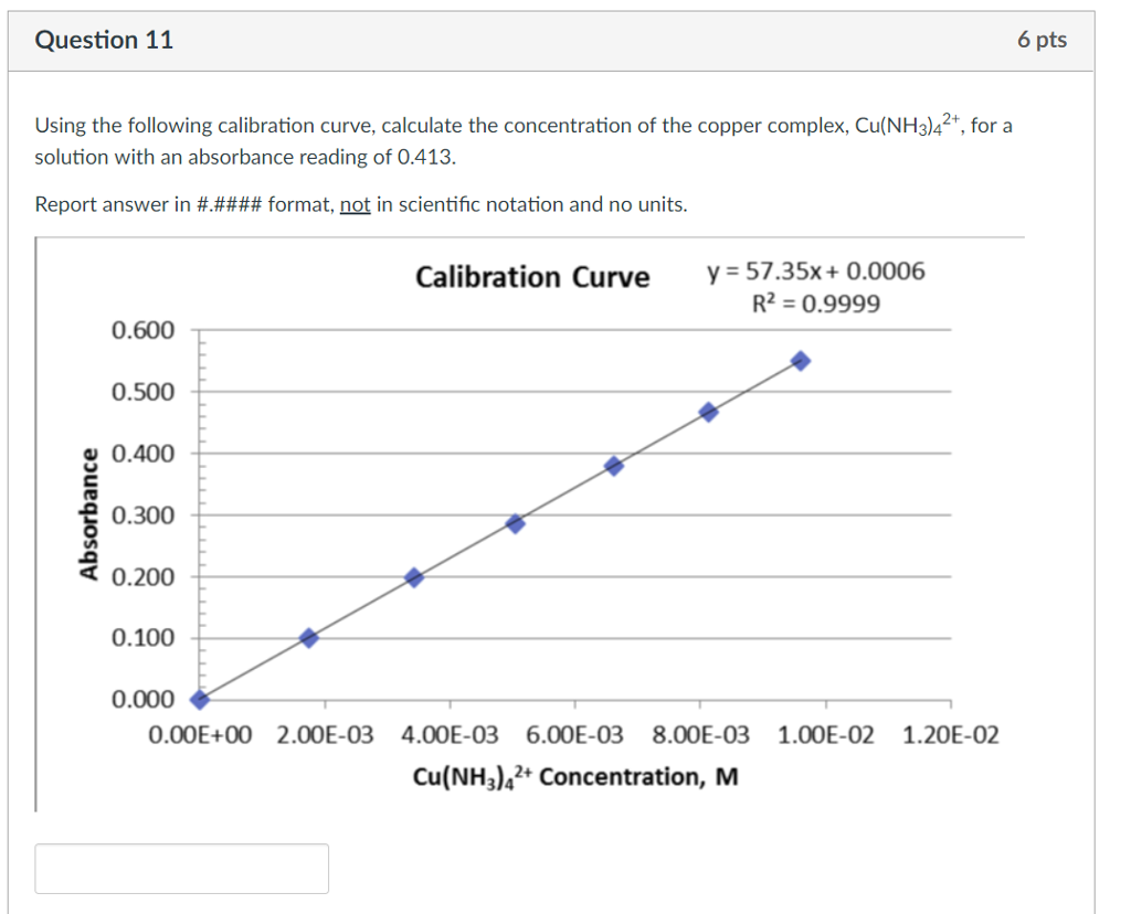 Solved The Atomic Spectroscopy Lab Investigated The - 