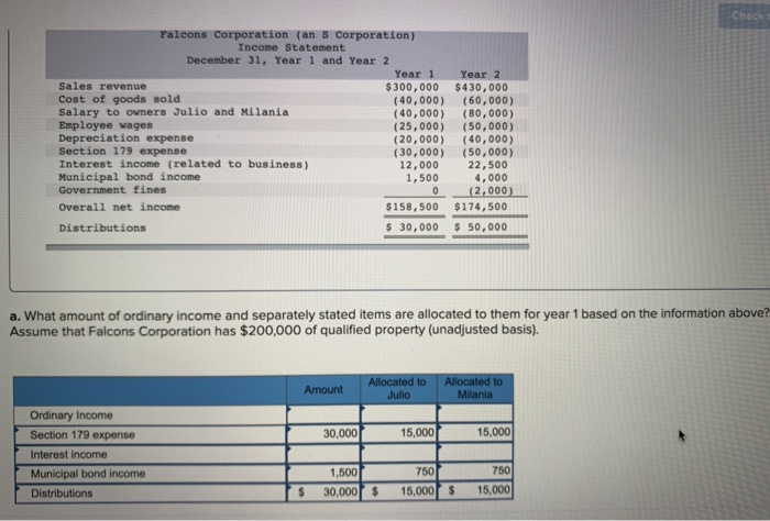 Solved Falcons Corporation (an S Corporation) Income