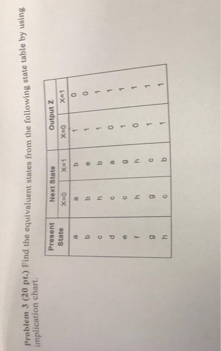 Solved Problem 3 20 Pt Find The Equivaluent States Fro Find The Equivaluent States From Following State Ta